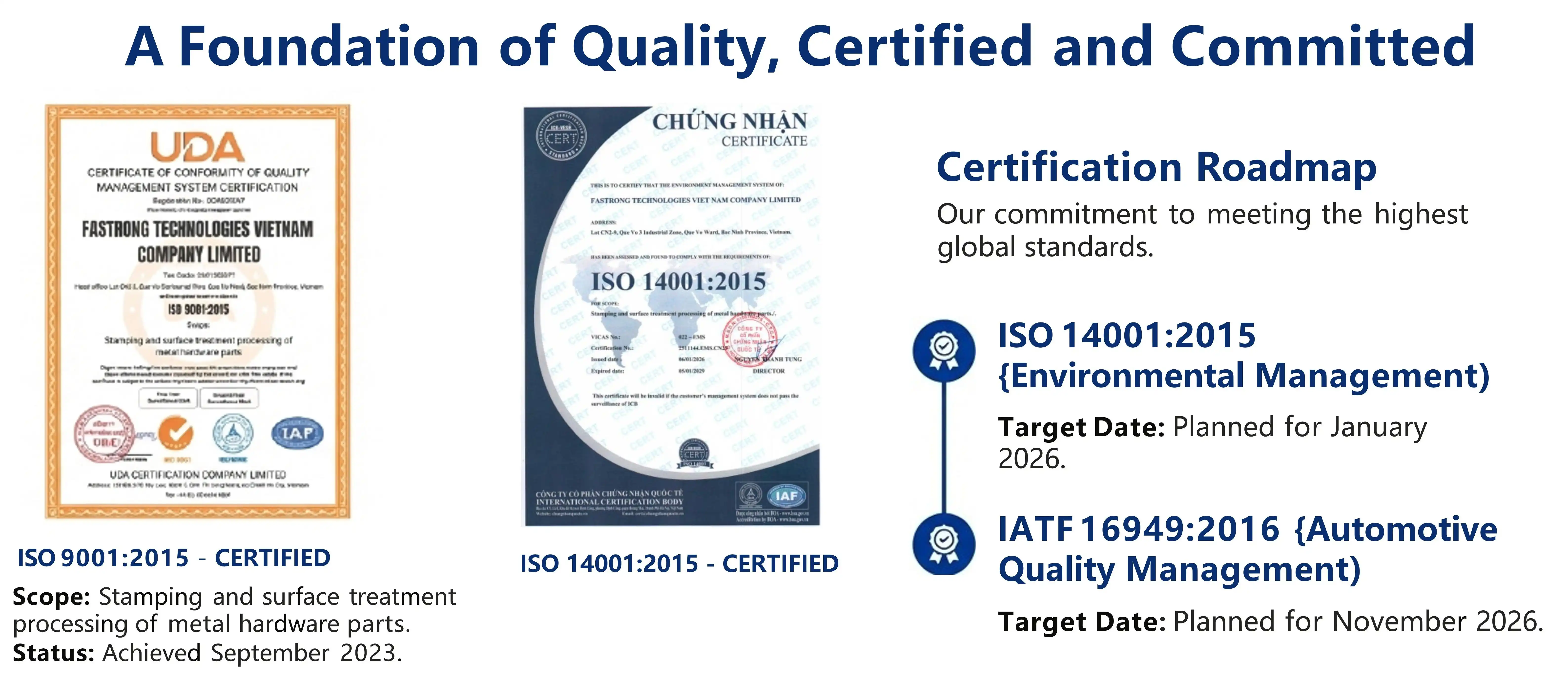 Certifications Roadmap